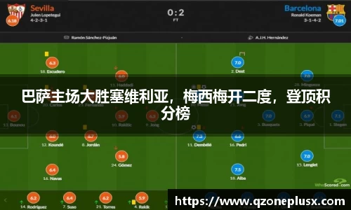 巴萨主场大胜塞维利亚，梅西梅开二度，登顶积分榜
