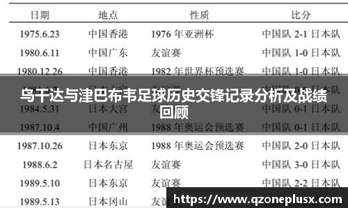 乌干达与津巴布韦足球历史交锋记录分析及战绩回顾
